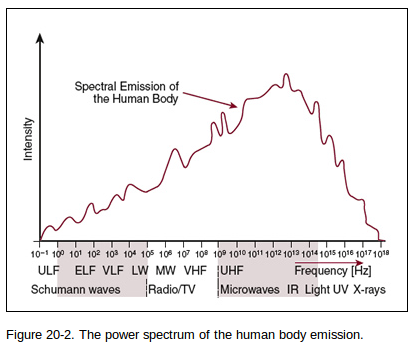 humanbody emission ir non molto diversi da microonde e nemmeno tanto da uhf la banda liberata col digitale terrestre